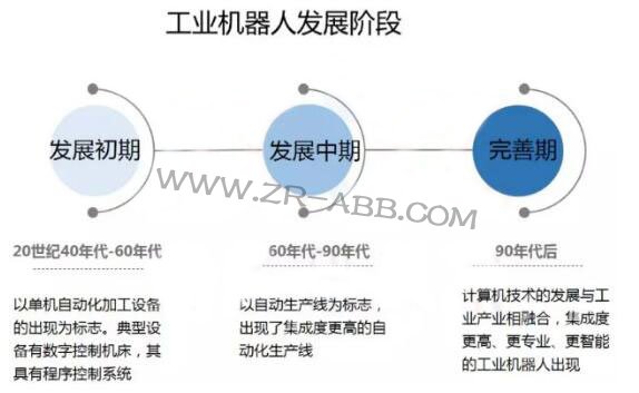 2019年上半年工业机器人市场研究报告