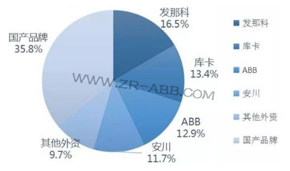 2019年上半年工业机器人市场研究报告