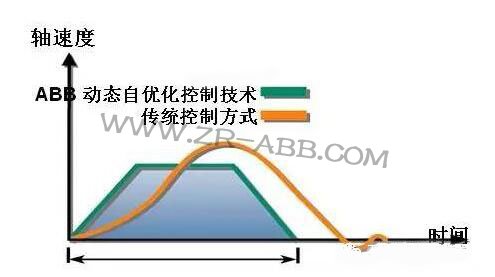ABB机器人的优势,你真的了解吗?