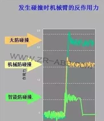 ABB机器人的优势,你真的了解吗?