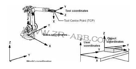 ABBάޱصİȫ