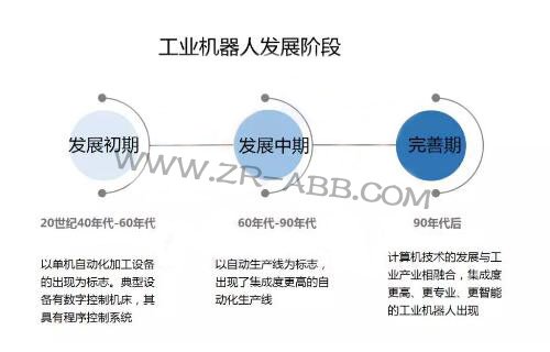 2019年上半年工业机器人市场发展及趋势