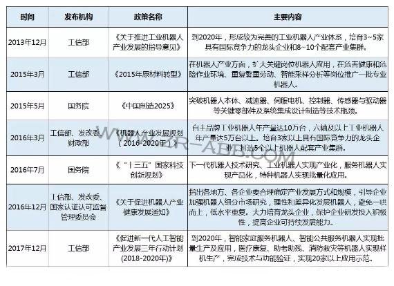 2019年上半年工业机器人市场发展及趋势
