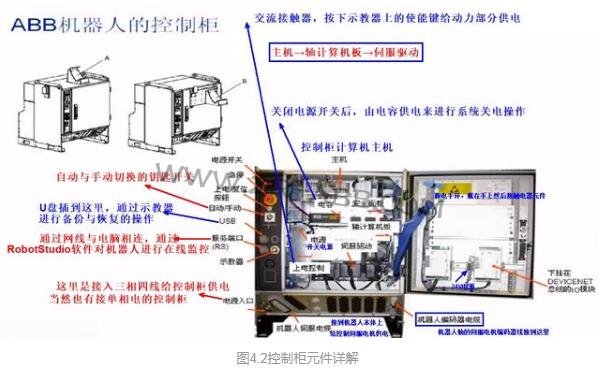 详解工业机器人系统的组成