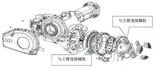 ABB机器人减速机换油更换步骤