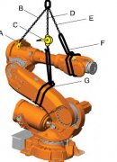 ABB IRB6640˼ٻά޸