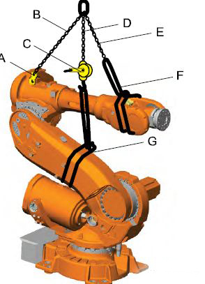 ABB IRB6640机器人减速机故障维修更换
