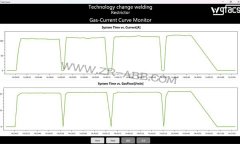 ABB���������������ӽ���װ��