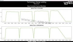 ABB���������˶���������װ��