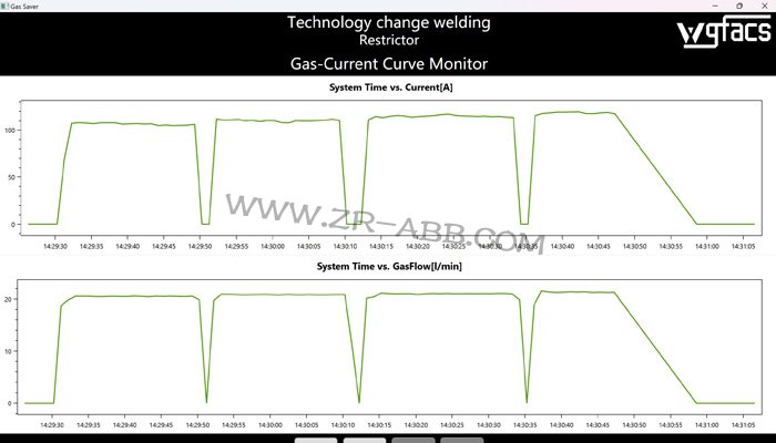 ABB���������˶���������װ��